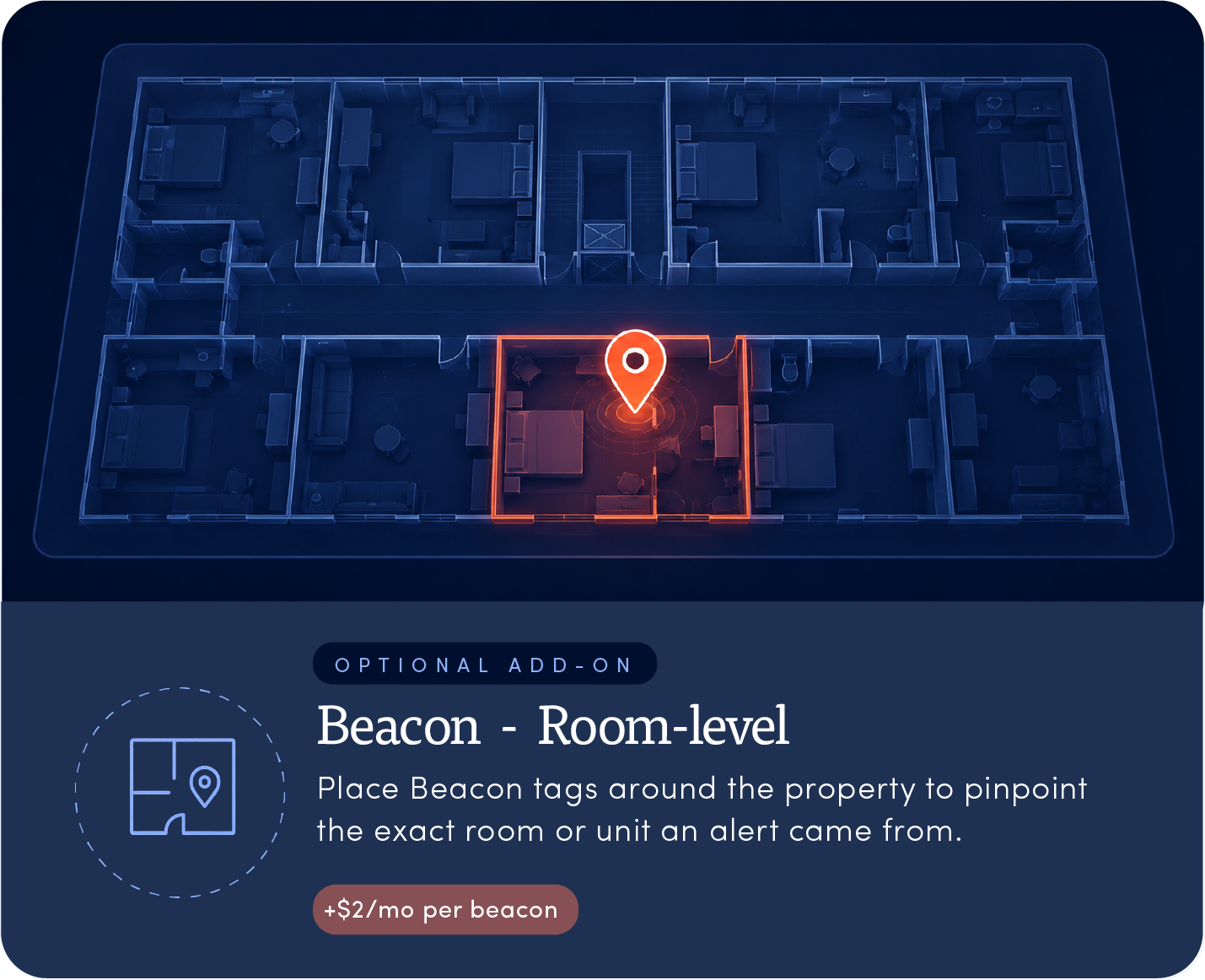 Beacon, room-level location — place Beacon tags around the property to pinpoint the exact room or unit an alert came from. Optional add-on, plus $2 per month per beacon.